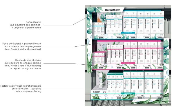 Laboratoire GRAVIER merchandising DERMATHERM