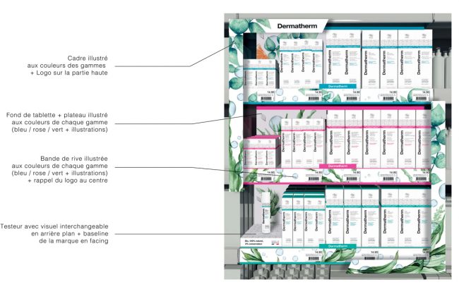 Laboratoire GRAVIER merchandising DERMATHERM Laboratoire GRAVIER merchandising DERMATHERM