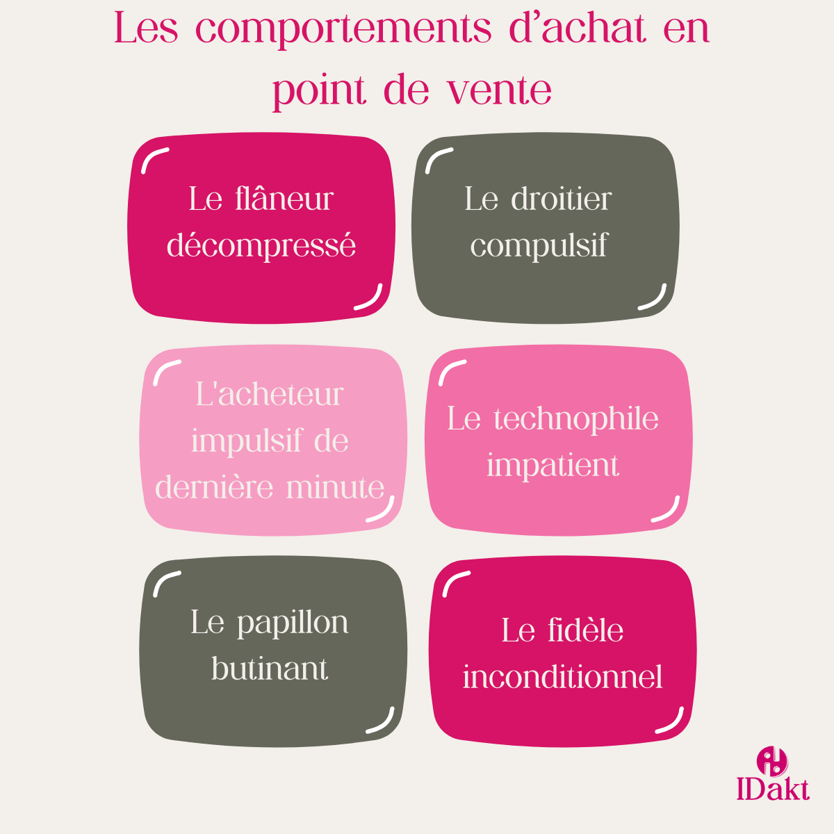 Les comportements des shoopers IDAKT