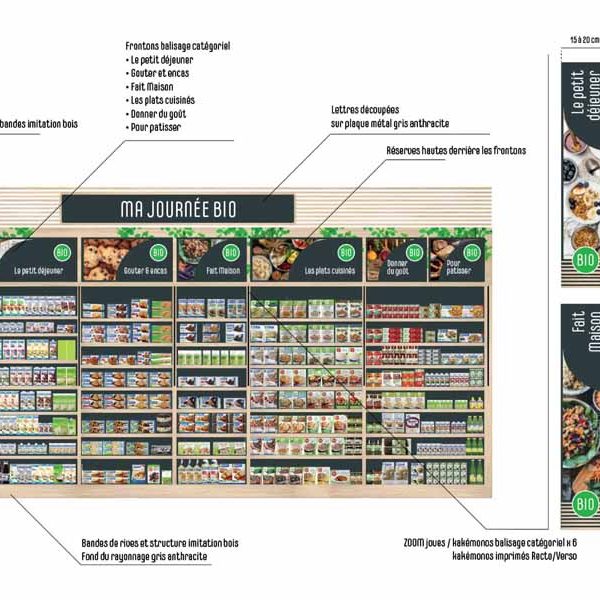 Palmares 2020 des trophées LSA du category management